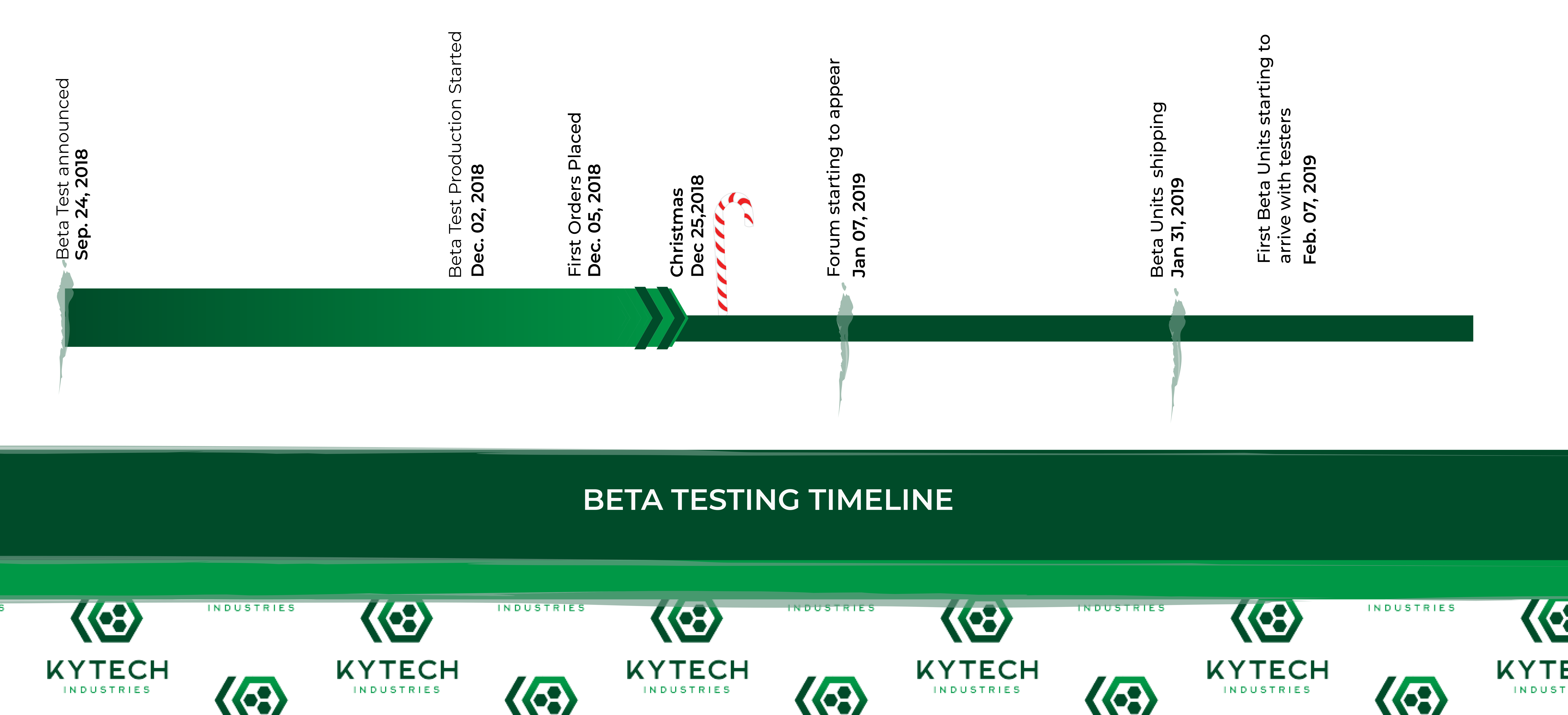 Beta time line